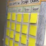 Flipchart Lean Workflow Design Game